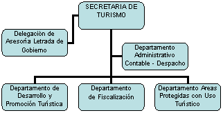 Organigrama