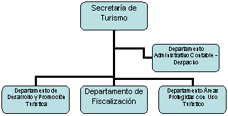 Organigrama