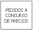 Cuadro de texto: PEDIDOS A CONCURSO DE PRECIOS
